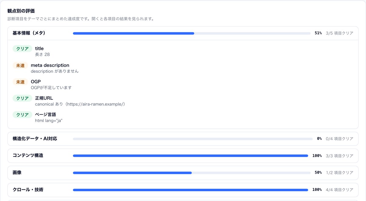 AiRA for Marketing の画面
